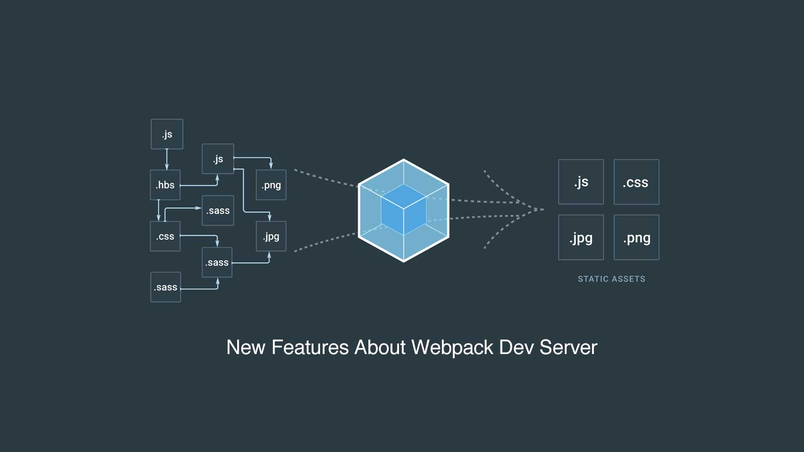 Webpack это. Webpack. Webpack 5. Модуль в js. Webpack js.